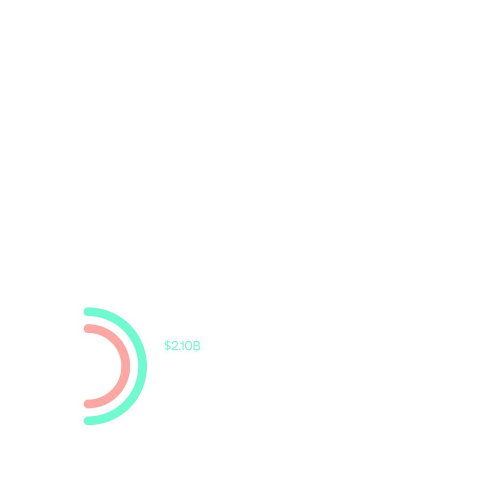 Commercial analytics GPS Enterprise UI dashboard chart semi circles