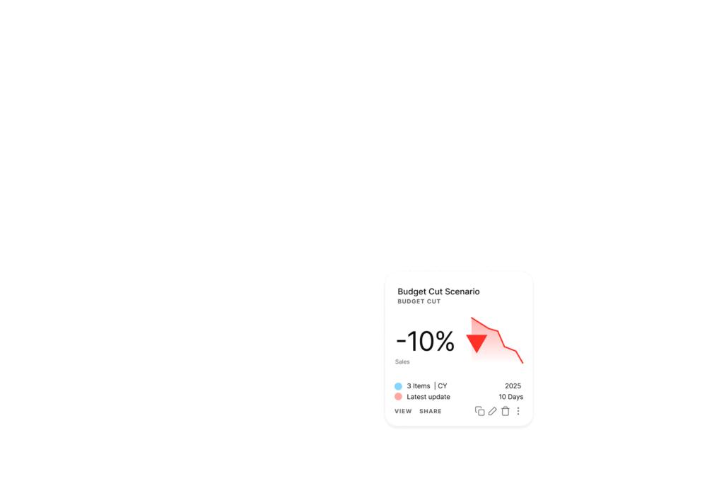 Commercial Analytics GPS Enterprise UI dashboard card -10% budget cut scenario