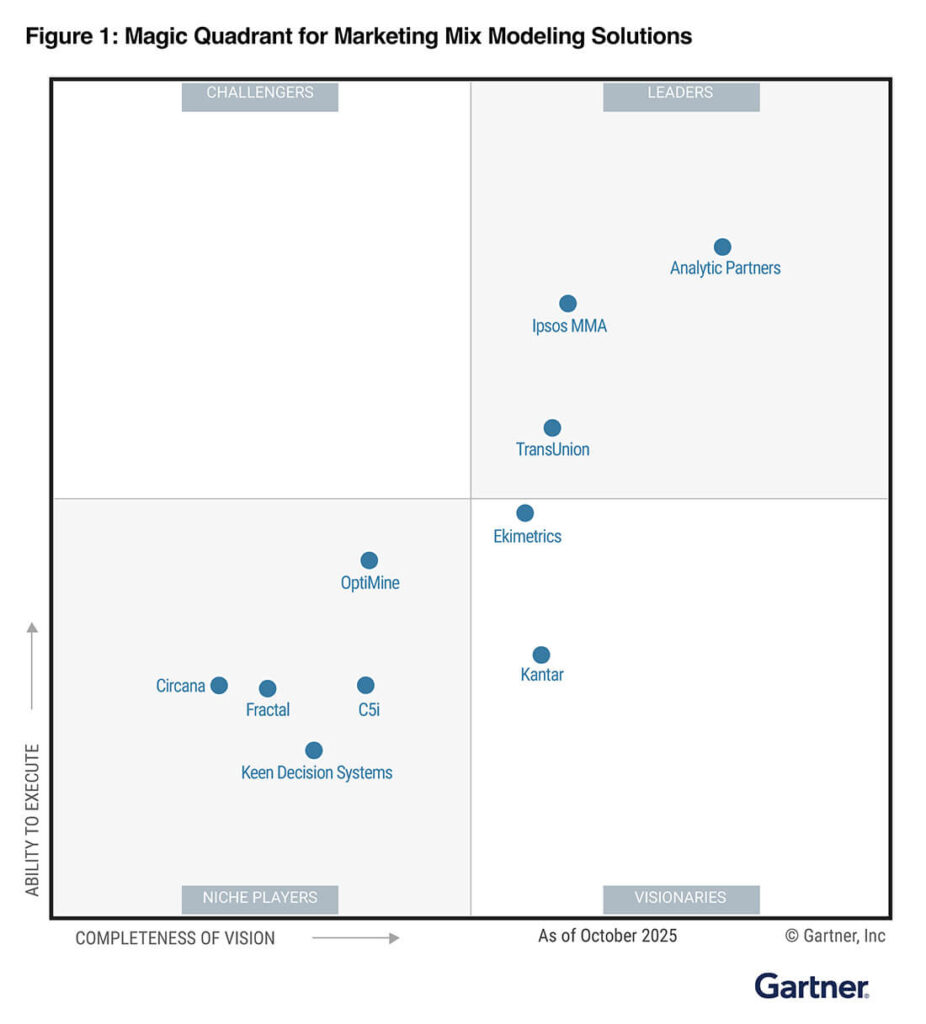 2025 Magic Quadrant™ for Marketing Mix Modeling Solutions